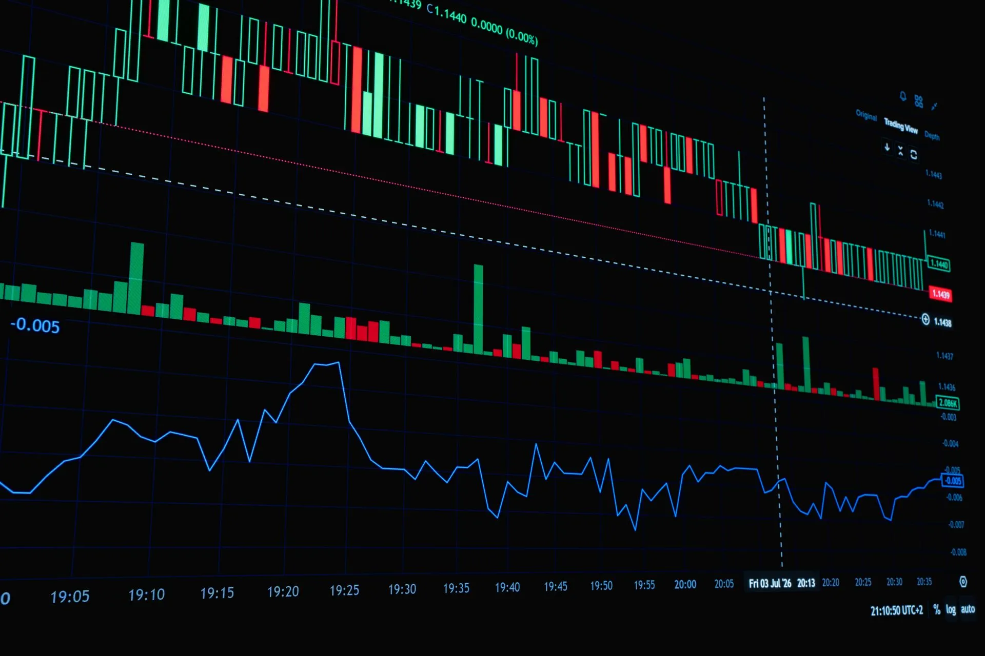 A detailed view of a financial trading graph featuring candlestick and line charts for market analysis, illustrating Lambda's $4 billion and DeepSeek's $12 billion raises signal an AI