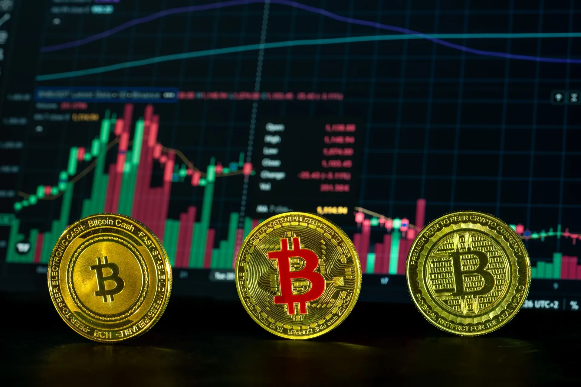 Close-up of bitcoin coins in front of a financial market graph, symbolizing digital investment trends, illustrating Bitget hack cost an estimated $387.5 million
