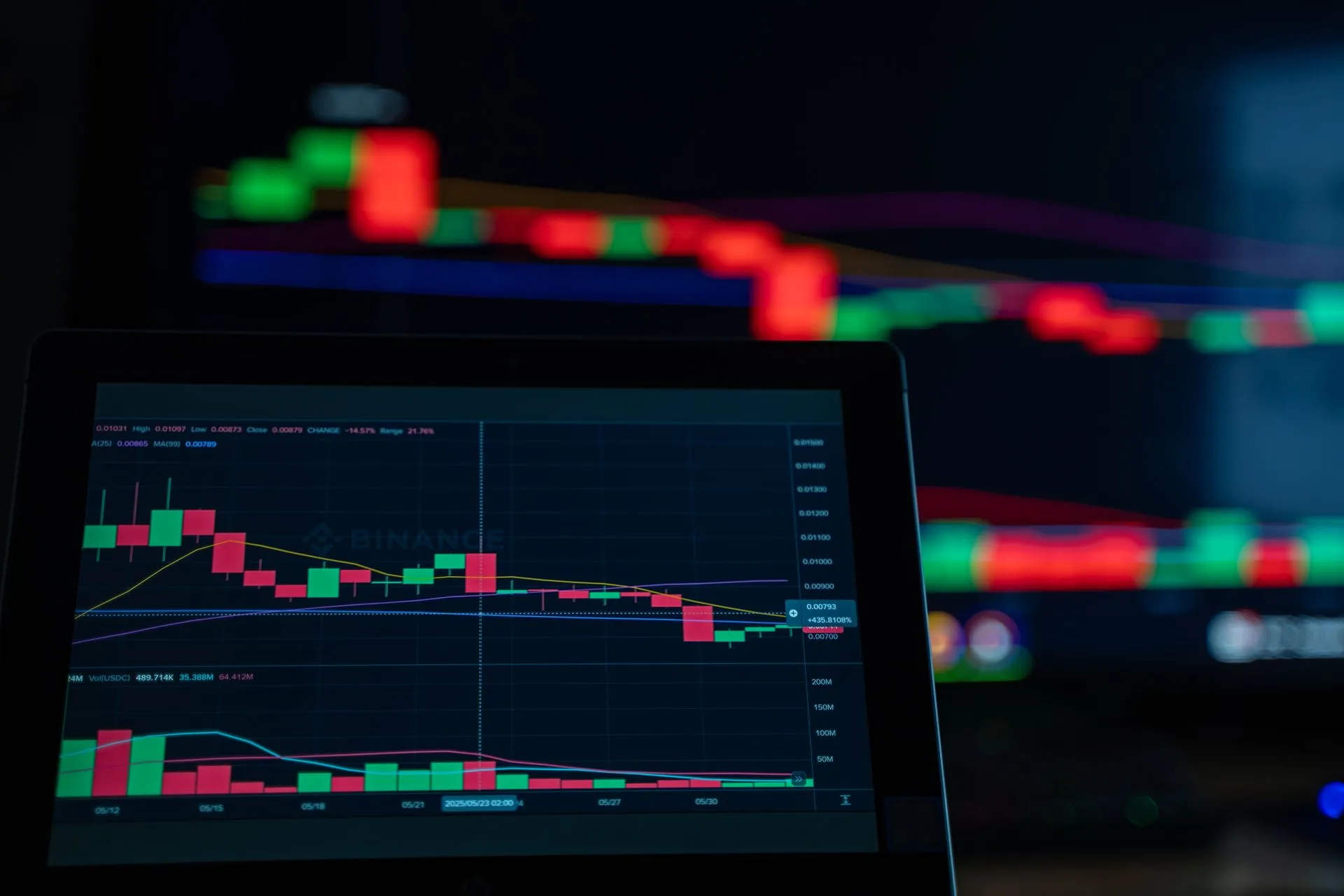 A close-up view of cryptocurrency trading charts showing a bearish trend in a digital market on a computer screen, illustrating Microsoft Fabric IQ grounds Copilot answers in company