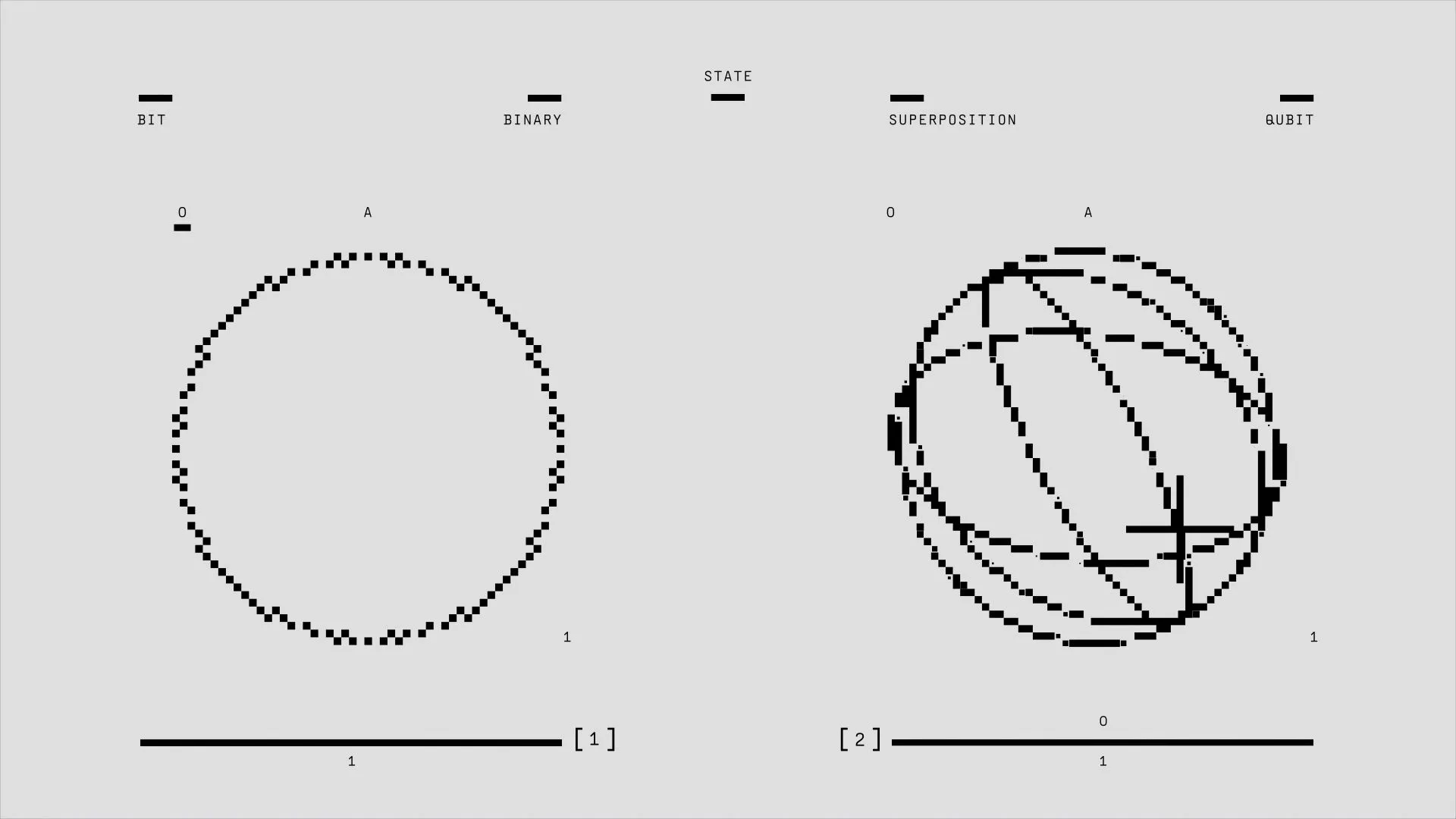 Illustration depicting classical binary bit and quantum qubit states in superposition and binary, illustrating Oratomic raises $475M at $5.5B valuation as Gartner warns half of quantum
