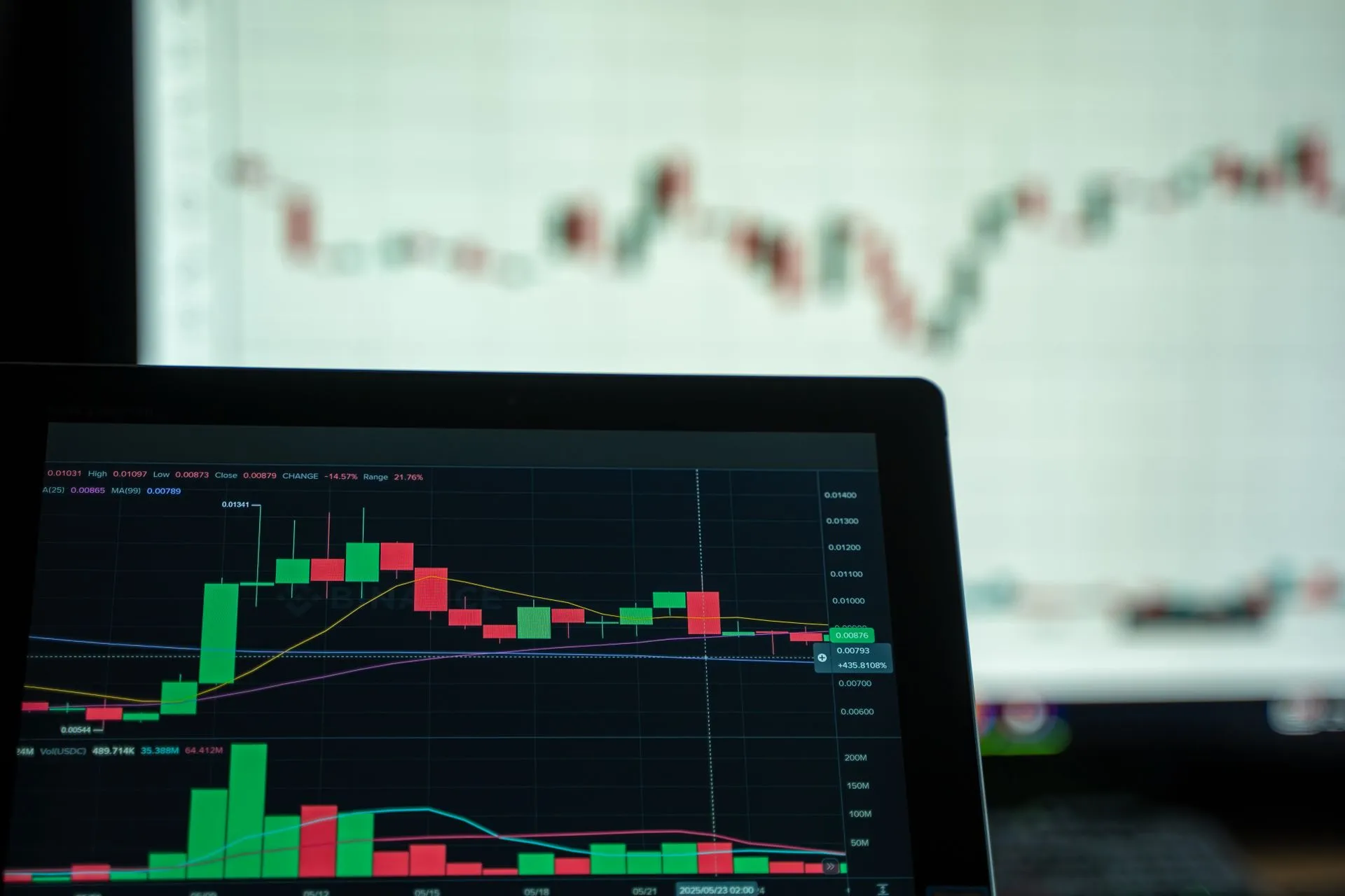 A laptop displays a detailed cryptocurrency trading chart with candlestick patterns, illustrating Q3 venture funding hits $159B as a record 27 startups raise billion-dollar rounds