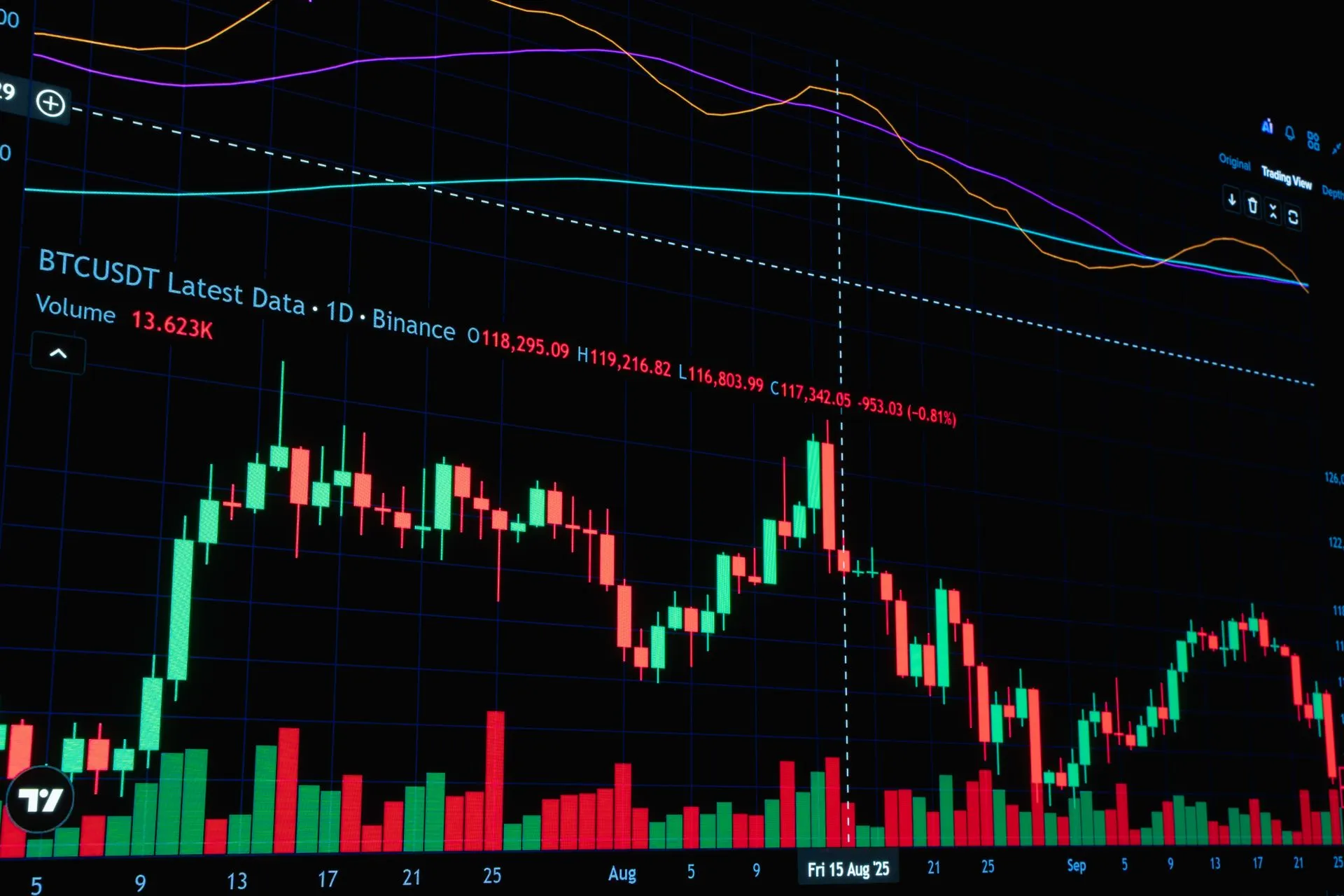 Detailed chart showing cryptocurrency market trends and analytics, illustrating SEC tokenized stock exemption opens five-year test for onchain trading of US shares