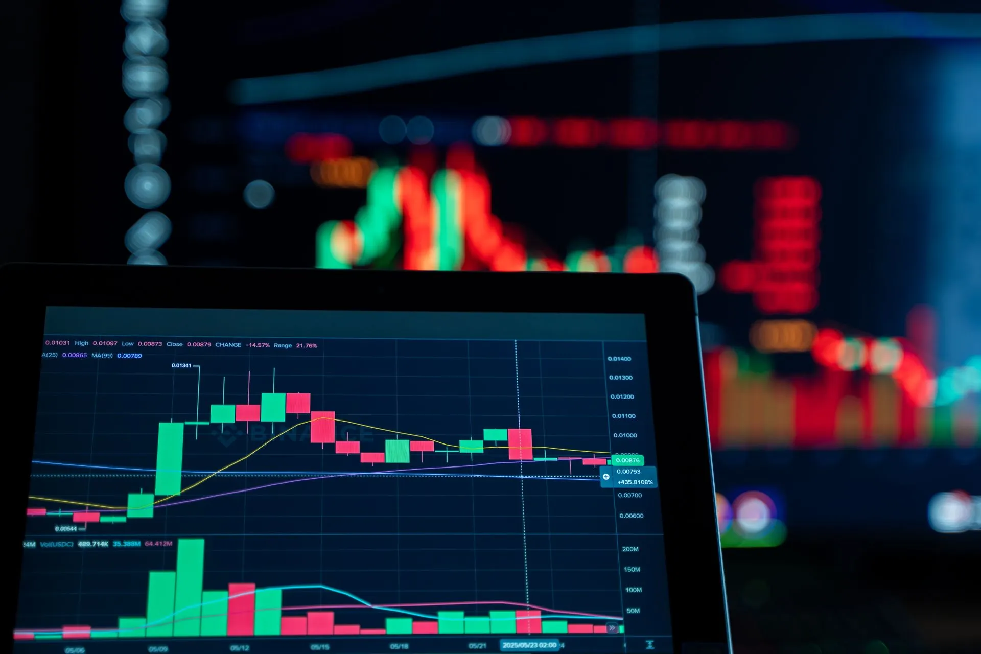 Close-up view of digital trading chart screen with vibrant graphs and data analysis, illustrating Trading Technologies acquires TRAFiX, adding equities and options to its futures